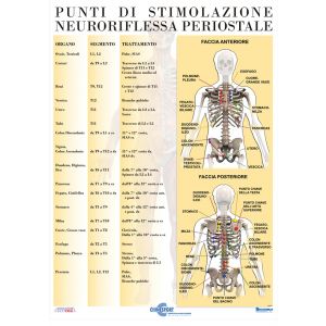 POSTER STIMOLAZIONE PERIOSTALE